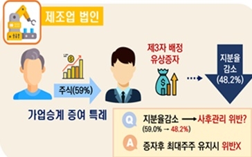가업승계 세무컨설팅의 주요 사례. 사진=국세청