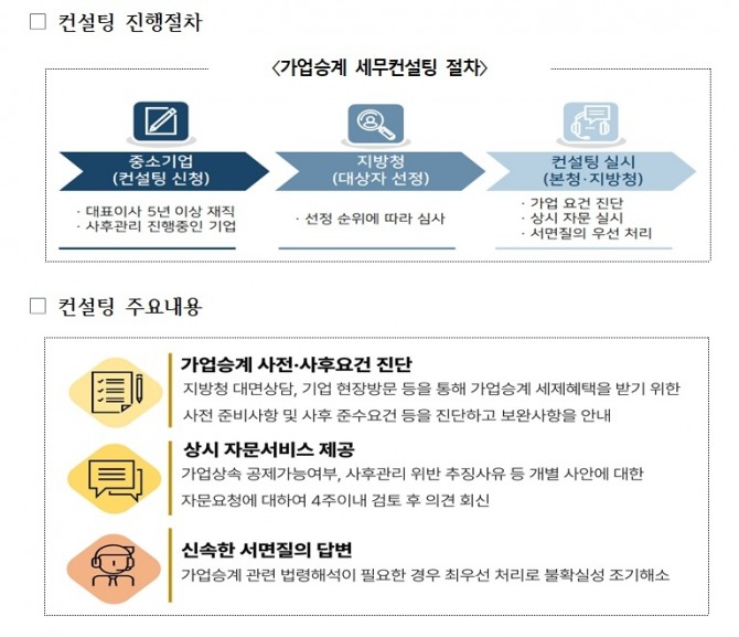 국세청의 가업승계 세무컨설팅 주요 내용과 절차. 사진=국세청