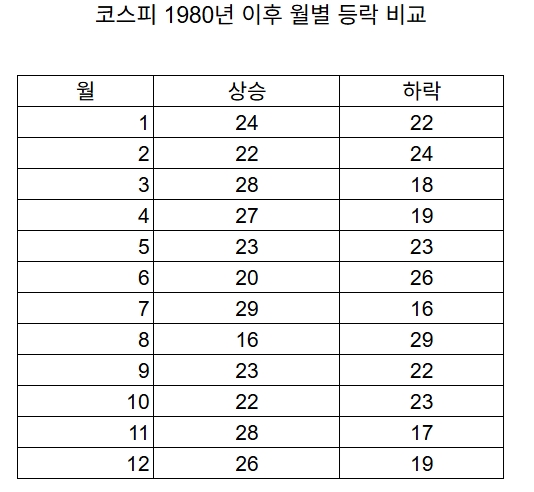 집계=정준범 기자