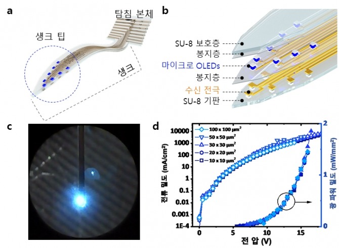 마이크로 OLED 집적 광유전학용 유연 뉴럴 프로브 이미지. 자료=KAIST