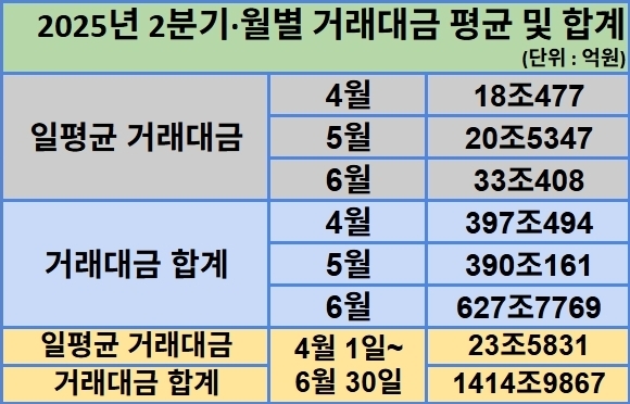 표=김성용 기