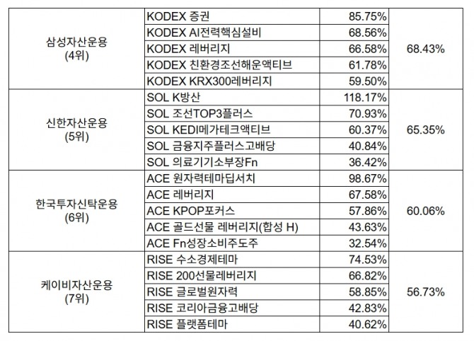 자료=글로벌이코노믹