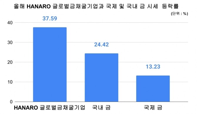 그래프=김성용 기자