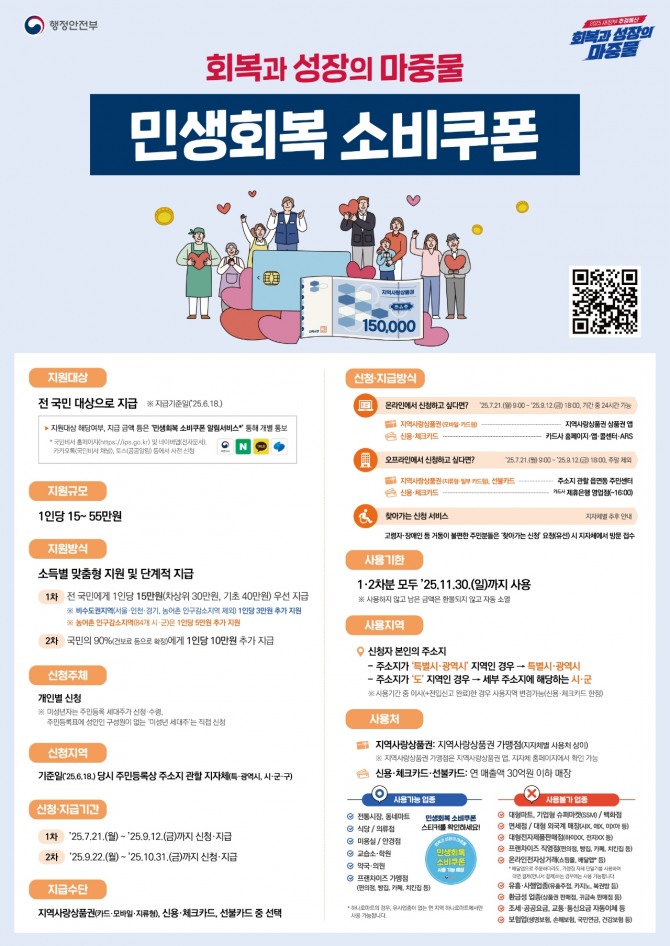 ‘민생회복 소비쿠폰’ 지급 안내 포스터. 자료=시흥시