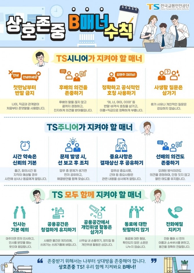 한국교통안전공단(TS)은 7월을 ‘상호존중의 달’로 지정하고 임직원이 함께 행복한 조직문화를 만들기 위한 ‘상호존중 B(Basic)매너’ 프로그램을 운영한다. 이미지=TS