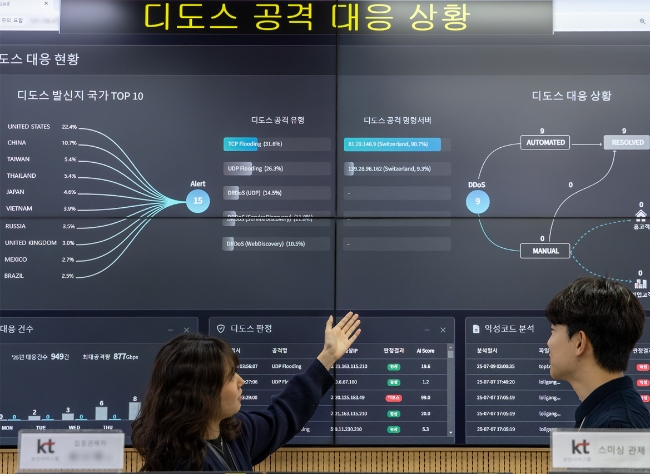 경기도 과천시 KT 네트워크 관제센터에서 KT 직원들이 '디도스 공격 대응 상황'이 띄워진 화면을 모니터링하고 있다. 사진=KT