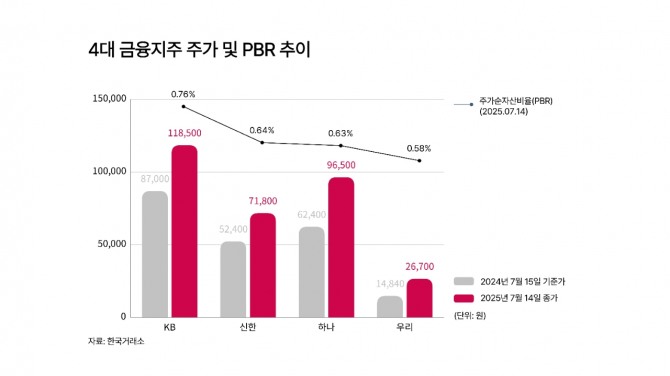 그래픽=이민지 기자