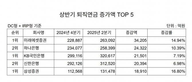 집계=글로벌이코노믹