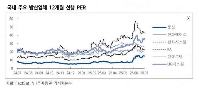 풍산 투자 지표. 자료=NH투자증권