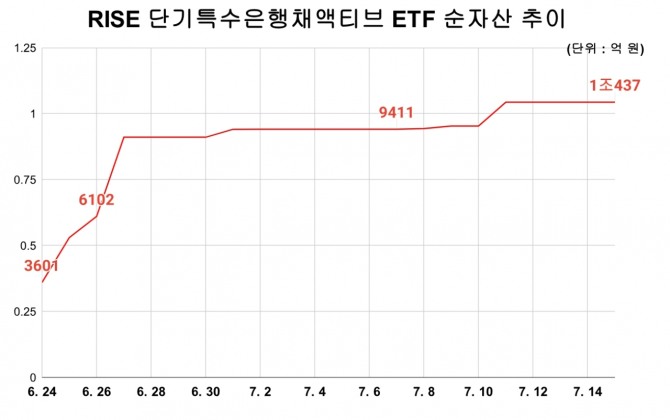 그래프=김성용 기자