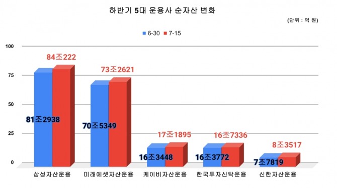 그래프=김성용 기자