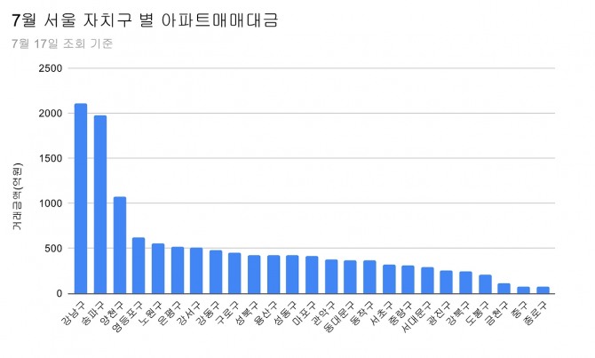 집계=정준범 기자.  자료출처 : 국토교통부  