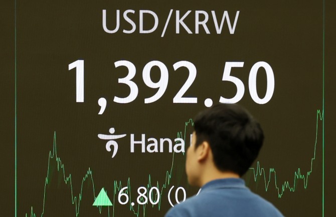 17일 오후 서울 중구 하나은행 딜링룸에서 딜러들이 업무를 보고 있다. 코스피는 전거래일(3186.38)보다 5.91포인트(0.19%) 오른 3192.29에 마감했다. 코스닥 지수는 전날(812.23)보다 6.04포인트(0.74%) 상승한 818.27에 거래를 마쳤다. 원·달러 환율은 전거래일 주간 거래 종가(1385.7원)보다 6.9원 오른 1392.6원에 주간 거래를 마무리했다. 사진=뉴시스