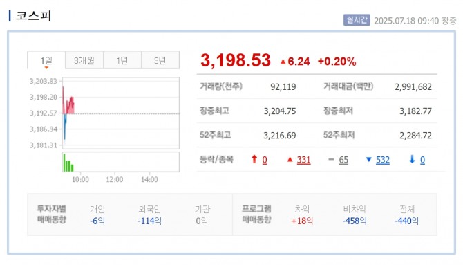 코스피 지수. 자료=네이버페이 증권