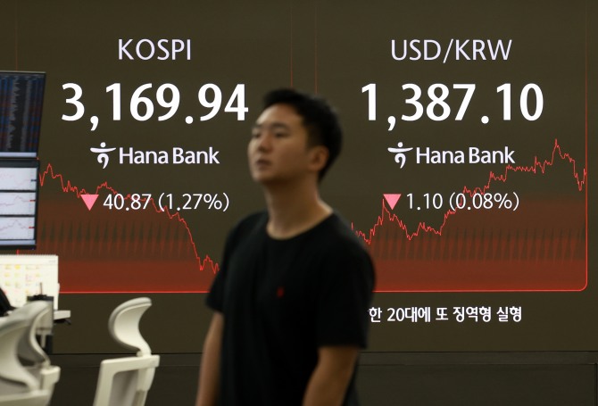 코스피가 22일 전 거래일 보다 40.87포인트(1.27%) 내린 3169.94에 장을 마감한 22일 오후 서울 중구 하나은행 딜링룸 전광판에 지수가 표시되어 있다. 이날 코스닥 지수는 전 거래일 보다 8.72포인트(1.06%) 하락한 812.97, 서울 외환시장에서 원·달러 환율은 전 거래일 보다 0.4원 내린 1387.8원에 주간 거래를 마감했다. 사진=뉴시스