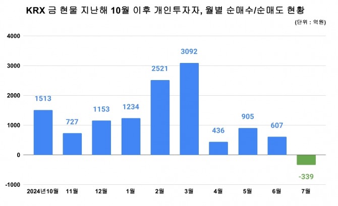 그래프=김성용 기자