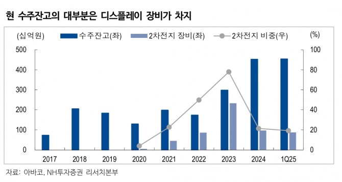 아바코  투자 지표. 자료=NH투자증권