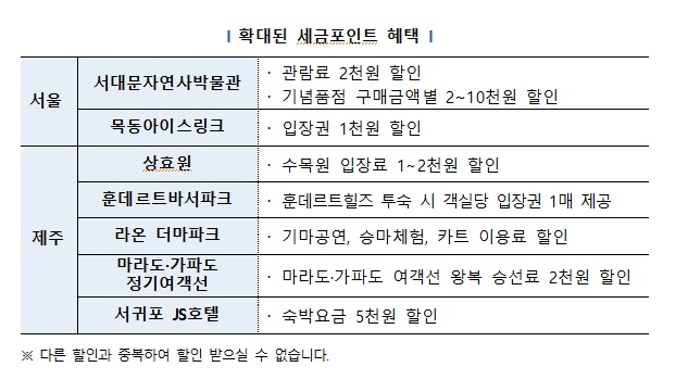 확대된 세금포인트 혜택. 사진=국세청