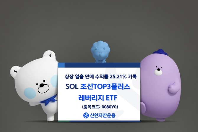 SOL 조선TOP3플러스 레버리지 피켓. 사진=신한자산운용