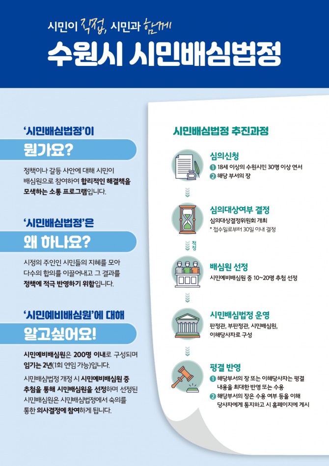 수원시 제7기 시민예비배심원 공개모집 포스터. 자료=수원특례시