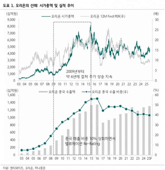 삼양식품 투자 지표. 자료=하나증권