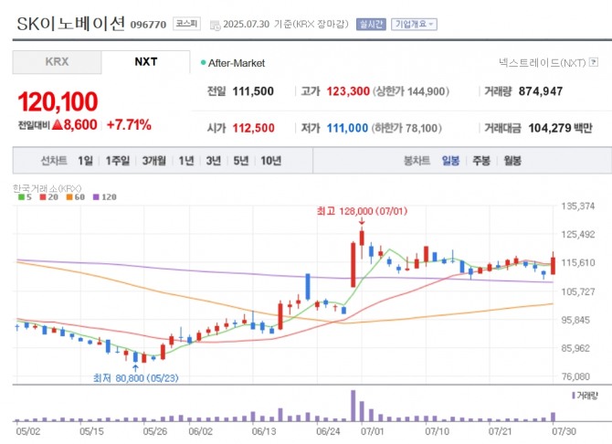 그래프=네이버페이증권