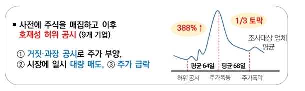 허위공시에 따른 주가 폭등과 폭락한 기업을 대상으로 국세청이 세무조사에 들어갔다.사진=국세청 