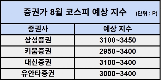 표=김성용 기자