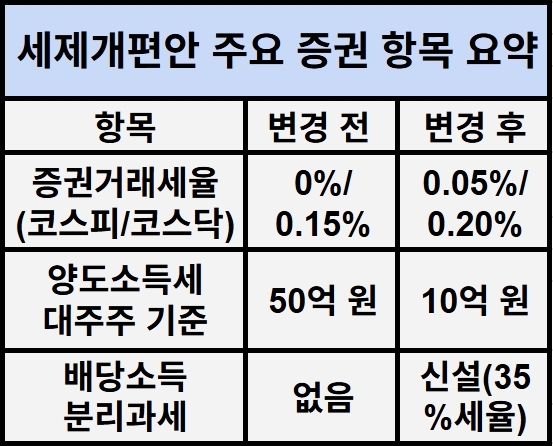 표=김성용 기자