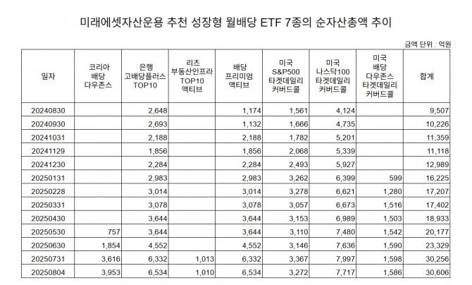 자료=한국거래소  집계=정준범 기자
