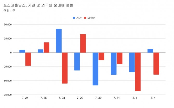 그래프=김성용 기자