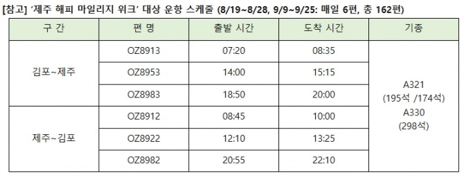 제주 해피 마일리지 위크 대상 운항 스케줄표. 사진=아시아나항공