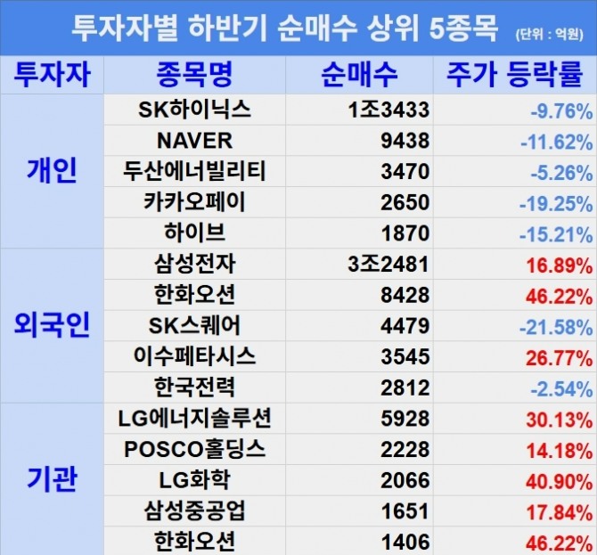 표=김성용 기자