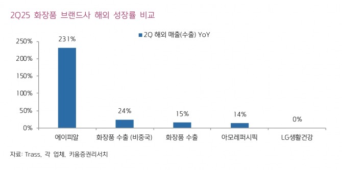 에이피알 투자 지표. 자료=네이버페이 증권