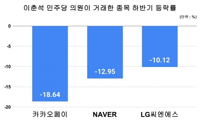 그래프=김성용 기자