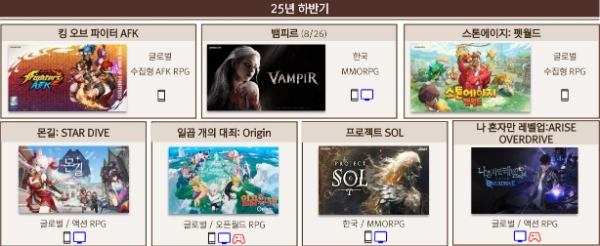 넷마블의 2025년 하반기 출시 예정 신작 라인업. 사진=넷마블