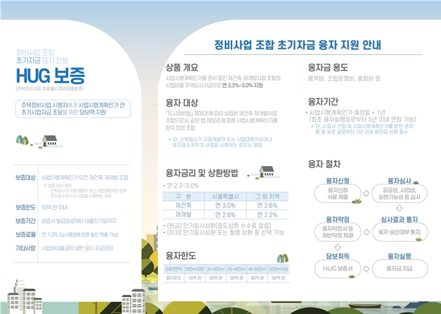 정비사업 조합 초기자금 융자 및 전용 보증 상품 안내. 이미비=HUG