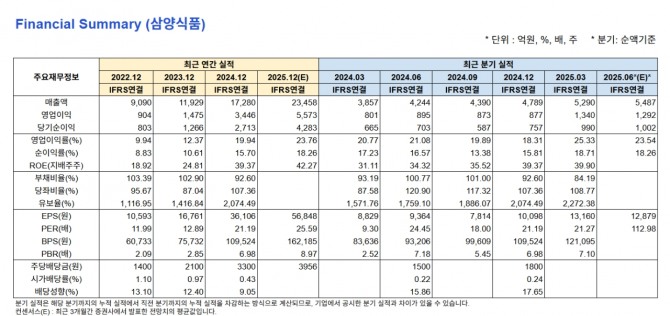 자료=글로벌이코노믹