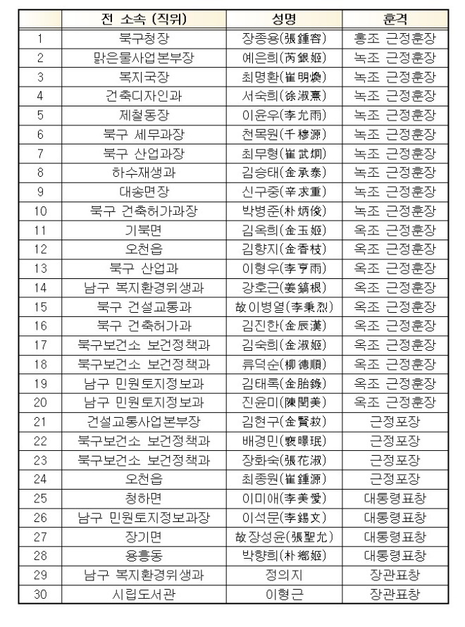 ▲포항시 정부포상 수상자 명단