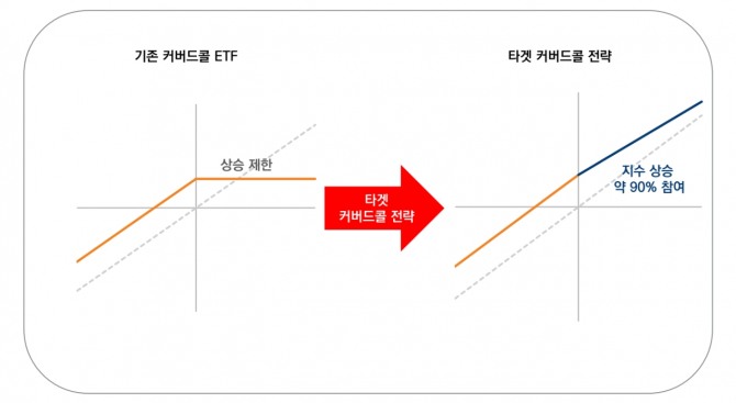 자료=미래에셋자산운용