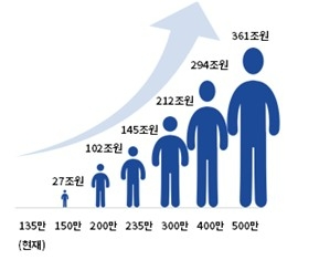 해외시민 규모에 따른 경제적 효과. 사진=대한상공회의소