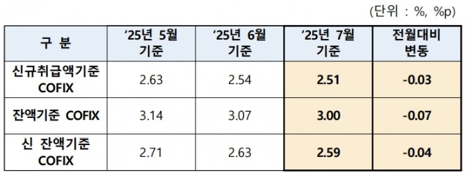 자료= 은행연합회