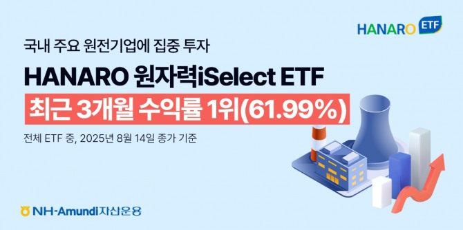 사진=NH아문디자산운용