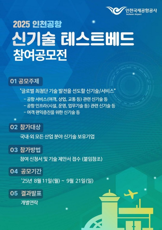 인천국제공항공사는 인천공항의 인프라를 국내·외 기업에 개방해 최첨단 기술의 실증을 지원하는 '2025 인천공항 신기술 테스트베드 공모전'을 시행한다. 이미지=인천공항고사