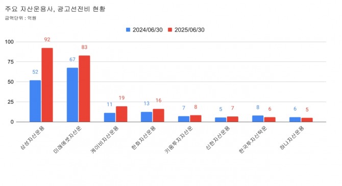그래프=김성용 기자