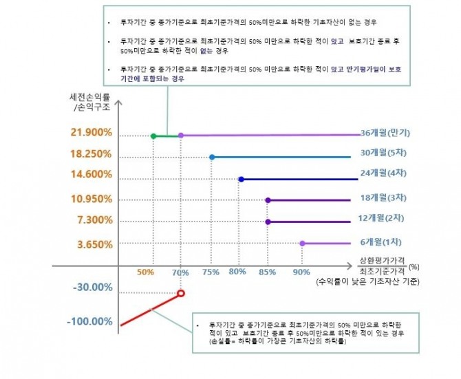 자료=금융감독원