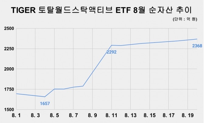 그래프=김성용 기자
