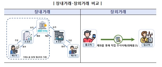 주식 장내거래와 장외 거래 비교. 사진=국세청