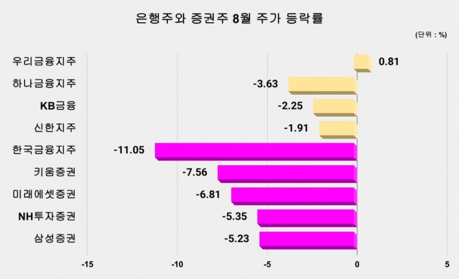 그래프=김성용 기자