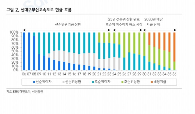 자료=삼성증권